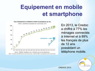 Equipement en mobile
et smartphone
CREDOC 2013
En 2013, le Credoc
a chiffré à 77% les
ménages connectés
à Internet et à 89%
les français de plus
de 12 ans
possédant un
téléphone mobile.
 