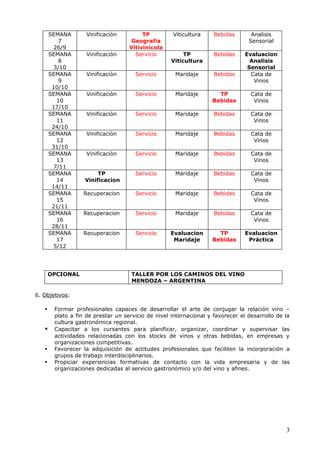 SEMANA       Vinificaciòn         TP         Viticultura     Bebidas       Analisis
           7                         Geografia                                   Sensorial
         26/9                       Vitivinicola
       SEMANA       Vinificaciòn      Servicio           TP         Bebidas     Evaluacion
           8                                        Viticultura                   Analisis
         3/10                                                                    Sensorial
       SEMANA       Vinificaciòn      Servicio       Maridaje       Bebidas       Cata de
           9                                                                       Vinos
        10/10
       SEMANA       Vinificaciòn      Servicio       Maridaje        TP           Cata de
          10                                                       Bebidas         Vinos
        17/10
       SEMANA       Vinificaciòn      Servicio       Maridaje       Bebidas       Cata de
          11                                                                       Vinos
        24/10
       SEMANA       Vinificaciòn      Servicio       Maridaje       Bebidas       Cata de
          12                                                                       Vinos
        31/10
       SEMANA       Vinificaciòn      Servicio       Maridaje       Bebidas       Cata de
          13                                                                       Vinos
         7/11
       SEMANA           TP            Servicio       Maridaje       Bebidas       Cata de
          14       Vinificacion                                                    Vinos
        14/11
       SEMANA     Recuperacion        Servicio       Maridaje       Bebidas       Cata de
          15                                                                       Vinos
        21/11
       SEMANA     Recuperacion        Servicio       Maridaje       Bebidas       Cata de
          16                                                                       Vinos
        28/11
       SEMANA     Recuperacion        Servicio     Evaluacion        TP         Evaluacion
          17                                        Maridaje       Bebidas       Práctica
         5/12




       OPCIONAL                      TALLER POR LOS CAMINOS DEL VINO
                                     MENDOZA – ARGENTINA

6. Objetivos:

       Formar profesionales capaces de desarrollar el arte de conjugar la relación vino –
        plato a fin de prestar un servicio de nivel internacional y favorecer el desarrollo de la
        cultura gastronómica regional.
       Capacitar a los cursantes para planificar, organizar, coordinar y supervisar las
        actividades relacionadas con los stocks de vinos y otras bebidas, en empresas y
        organizaciones competitivas.
       Favorecer la adquisición de actitudes profesionales que faciliten la incorporación a
        grupos de trabajo interdisciplinarios.
       Propiciar experiencias formativas de contacto con la vida empresaria y de las
        organizaciones dedicadas al servicio gastronómico y/o del vino y afines.




                                                                                               3
 