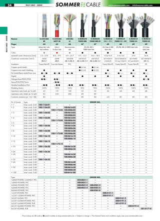 Logicable Sommer cable catalogue section 1 | PDF