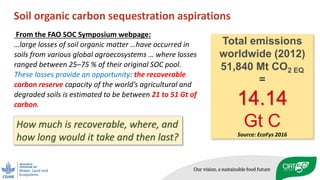 Enhancing SOC sequestration: myth or reality in Africa?