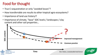 Enhancing SOC sequestration: myth or reality in Africa?