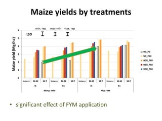 Eco efficiency of Integrated Soil Fertility Management in Western Kenya  Sommer et al 2014
