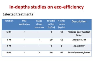 Eco efficiency of Integrated Soil Fertility Management in Western Kenya  Sommer et al 2014