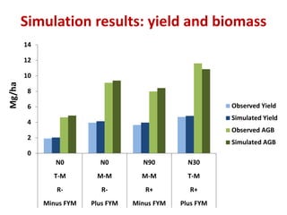 Eco efficiency of Integrated Soil Fertility Management in Western Kenya  Sommer et al 2014