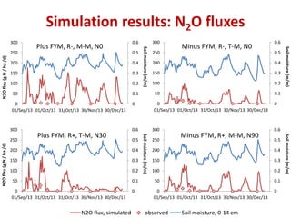 Eco efficiency of Integrated Soil Fertility Management in Western Kenya  Sommer et al 2014