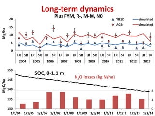 Eco efficiency of Integrated Soil Fertility Management in Western Kenya  Sommer et al 2014