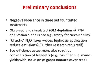 Eco efficiency of Integrated Soil Fertility Management in Western Kenya  Sommer et al 2014