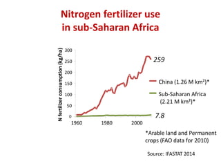 Eco efficiency of Integrated Soil Fertility Management in Western Kenya  Sommer et al 2014