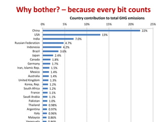 Eco efficiency of Integrated Soil Fertility Management in Western Kenya  Sommer et al 2014