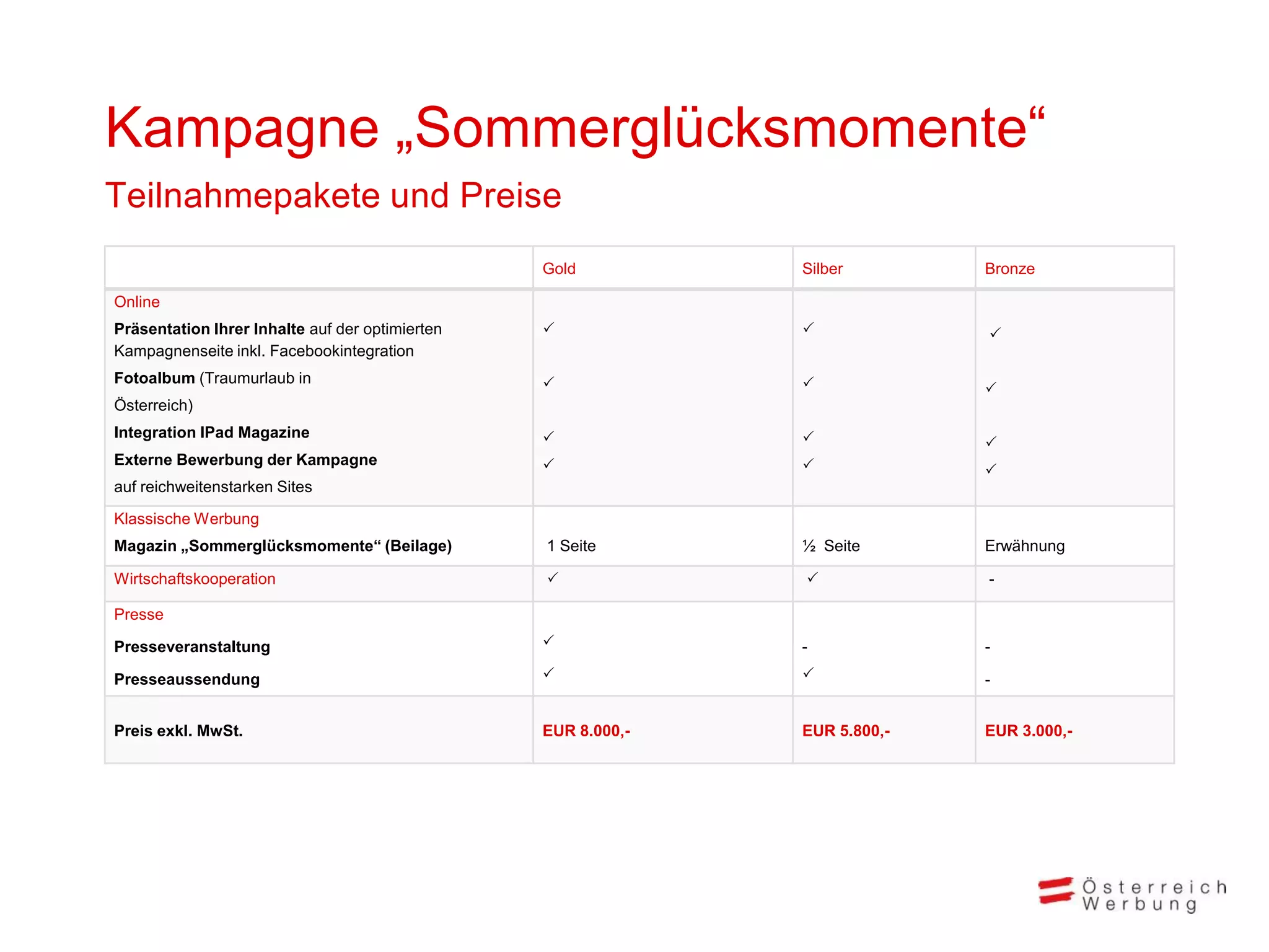 Kampagne „Sommerglücksmomente“
Teilnahmepakete und Preise
                                                 Gold          Silber        Bronze

Online
Präsentation Ihrer Inhalte auf der optimierten                             
Kampagnenseite inkl. Facebookintegration
Fotoalbum (Traumurlaub in                                                  
Österreich)
Integration IPad Magazine                                                  
Externe Bewerbung der Kampagne                                             
auf reichweitenstarken Sites

Klassische Werbung
Magazin „Sommerglücksmomente“ (Beilage)          1 Seite       ½ Seite       Erwähnung

Wirtschaftskooperation                                                     -

Presse

Presseveranstaltung                                           -             -

Presseaussendung                                                           -


Preis exkl. MwSt.                                EUR 8.000,-   EUR 5.800,-   EUR 3.000,-
 