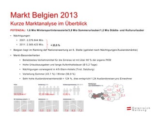 Markt Belgien 2013
Kurze Marktanalyse im Überblick
POTENZIAL: 1,6 Mio Wintersportinteressierte/3,8 Mio Sommerurlauber/1,2 ...