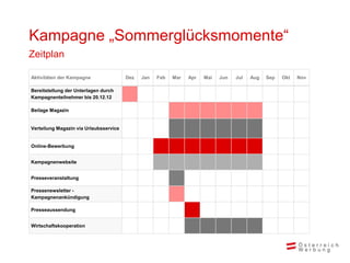 Kampagne „Sommerglücksmomente“
Zeitplan

Aktivitäten der Kampagne                Dez   Jan   Feb   Mar   Apr   Mai   Jun  ...