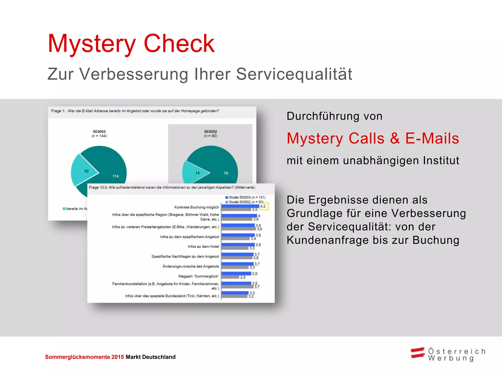 Sommerglücksmomente 2015 Markt Deutschland 
Durchführung von 
Mystery Calls & E-Mails 
mit einem unabhängigen Institut 
Die Ergebnisse dienen als Grundlage für eine Verbesserung der Servicequalität: von der Kundenanfrage bis zur Buchung 
Mystery Check 
Zur Verbesserung Ihrer Servicequalität 
 