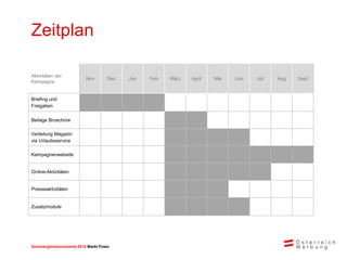 Sommerglücksmomente 2015 Markt Ungarn 
Markt Polen 
Zeitplan 
Aktivitäten der Kampagne 
Nov 
Dez 
Jan 
Feb 
März 
April 
Mai 
Juni 
Juli 
Aug 
Sept 
Briefing und Freigaben 
Beilage Broschüre 
Verteilung Magazin via Urlaubsservice 
Kampagnenwebsite 
Online-Aktivitäten 
Presseaktivitäten 
Zusatzmodule  