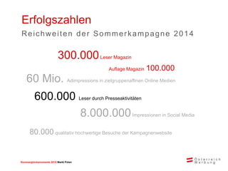 Sommerglücksmomente 2015 Markt Ungarn 
Polen 
Erfolgszahlen 
Reichweiten der Sommerkampagne 2014 
300.000 Leser Magazin 
Auflage Magazin 100.000 
60 Mio. Adimpressions in zielgruppenaffinen Online Medien 
600.000 Leser durch Presseaktivitäten 
8.000.000 Impressionen in Social Media 
80.000 qualitativ hochwertige Besuche der Kampagnenwebsite  