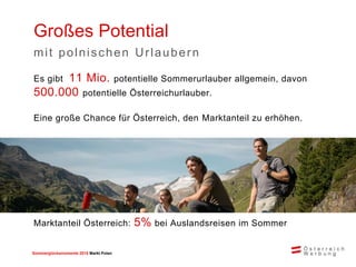 Sommerglücksmomente 2015 Markt Ungarn 
Polen 
Großes Potential 
mit polnischen Urlaubern 
Marktanteil Österreich: 5% bei Auslandsreisen im Sommer 
Es gibt 11 Mio. potentielle Sommerurlauber allgemein, davon 500.000 potentielle Österreichurlauber. 
Eine große Chance für Österreich, den Marktanteil zu erhöhen.  