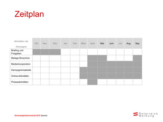 Sommerglücksmomente 2015 Spanien 
Zeitplan 
Aktivitäten der Kampagne 
Okt 
Nov 
Dez 
Jan 
Feb 
März 
April 
Mai 
Juni 
Juli 
Aug 
Sep 
Briefing und Freigaben 
Beilage Broschüre 
Medienkooperation 
Kampagnenwebsite 
Online-Aktivitäten 
Presseaktivitäten  