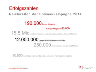 Sommerglücksmomente 2015 Spanien 
Erfolgszahlen 
Reichweiten der Sommerkampagne 2014 
190.000 Leser Magazin 
Auflage Magazin 60.000 
15,5 Mio. Adimpressions in zielgruppenaffinen Online Medien 
12.000.000 Leser durch Presseaktivitäten 
250.000 Impressionen in Social Media 
30.000 qualitativ hochwertige Besuche der Kampagnenwebsite  