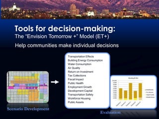 Tools for decision-making:  The “Envision Tomorrow +” Model (ET+)Help communities make individual decisionsTransportation EffectsBuilding Energy ConsumptionWater ConsumptionAir QualityReturn on InvestmentTax CollectionsFiscal ImpactPublic HealthEmployment GrowthDevelopment CapitalTransportation SafetyWorkforce HousingPublic AssetsScenario DevelopmentEvaluation