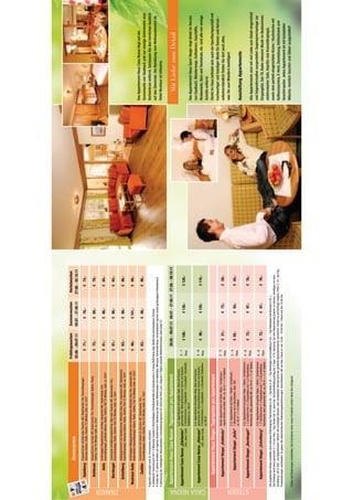 Frühlingswochen           Sommerwochen         Herbstwochen
                                Zimmerpreise
                                                                                                                                  02.06. - 09.07.11         09.07. - 27.08.11   27.08. - 02.10.11
                                Doppelzimmer mit Bad oder Dusche, WC, Bademantel, Fön, Kosmetikspiegel,
                 Spielberg      teilweise Balkon, Radio, Telefon, TV, Minibar, Safe. ca. 22m²                                          € 71,-                    € 76,-              € 74,-

                                Doppelzimmer mit Bad, WC, Bademantel, Fön, Kosmetikspiegel, Balkon, Radio,
                 Kohlmais       Telefon, Flat-TV, Minibar, Safe. ca. 25m²                                                              € 75,-                    € 80,-              € 78,-

                                Großzügiges Doppelzimmer mit Bad, separatem WC, Bademantel, Fön,
                       Asitz    Kosmetikspiegel, großteils Balkon, Radio, Telefon, Flat-TV, Minibar, Safe. ca. 30m²                    € 81,-                    € 86,-              € 84,-

                                Juniorsuite mit Wohnschlafzimmer, Bad oder Dusche, WC, Bademantel, Fön,
                Bernkogel       Kosmetikspiegel, Radio, Telefon, Flat-TV, Minibar, Safe. ca. 30m²                                      € 81,-                    € 86,-              € 84,-




ZIMMER
                                Halbappartement mit Schlafzimmer, Wohnteil, Bad, Fön, separatem WC, Bademantel,
               Schattberg       Kosmetikspiegel, teilweise Balkon, Radio, Telefon, Flat-TV, Minibar, Safe. ca. 35m²                    € 83,-                    € 88,-              € 86,-

                                Großzügiges Halbappartement mit Schlafzimmer, Wohnteil, Bad, Fön, separatem WC,
          Neuhaus Suite         Bademantel, Kosmetikspiegel, Balkon, Radio, Telefon, Flat-TV, Minibar, Safe. ca. 55m²                  € 96,-                    € 101,-             € 99,-

                                Einzelzimmer mit Grand Lit, Dusche, WC, Bademantel, Fön,                                                                                                            Das Appartement-Haus Casa Nuova liegt auf der
                    Zwölfer     Kosmetikspiegel, Radio, Telefon, Flat-TV, Minibar, Safe. ca. 18m²                                      € 83,-                    € 88,-              € 86,-
                                                                                                                                                                                                    Sonnenseite von Saalbach und nur wenige Gehminuten vom
         Folgende Leistungen sind im Zimmerpreis inkludiert:                                                                                                                                        Dorfzentrum entfernt. Geniessen Sie den herrlichen Ausblick
                                                                                                                                                                                                    auf das Glemmtal. Die Benützung vom Wellnessbereich im
                                                                                                                                                                                                    Hotel Neuhaus ist inklusive.

           Appartement-Haus Casa Nuova                                                                                                     28.05. - 09.07.11 09.07. - 27.08.11 27.08. - 08.10.11
                                                                                                                                                                                                         Mit Liebe zum Detail
         Appartement Casa Nuova „Edelweiss“                     getrenntes WC, Wohnschlafzimmer, Küche mit Esstisch,               5-7
                                                                                                                                                  € 108,-           € 138,-          € 128,-
                                                                                                                                   Pers.
                                                                Südbalkon ca. 100 m2
                                                                                                                                                                                                    Das Appartement-Haus Sport Steger liegt direkt im Herzen
                                                                                                                                                                                                    von Saalbach. Wanderwege, Seilbahnen, Geschäfte,
            Appartement Casa Nuova „Almrose“                    getrenntes WC, Wohnschlafzimmer, Küche mit Esstisch,
                                                                                                                                                  € 98,-            € 128,-          € 118,-
                                                                                                                                   Pers.
                                                                ca. 90 m2
                                                                                                                                                                                                    Schritte entfernt.
                   Appartement-Haus Steger                                                                                                                                                          Direkt im Haus beﬁndet sich auch ein Sportfachgeschäft mit
                                                                                                                                                                                                    hochwertiger und trendiger Mode für Damen und Herren -
                                                                                                                                   2-3
                 Appartement Steger „Kohlmais“                                                         2
                                                                                                           + 7 m2 Balkon                          € 51,-            € 72,-           € 59,-         selbstverständlich ﬁnden Sie dort auch alles,
                                                                                                                                   Pers.
                                                                                                                                                                                                    was Sie zum Wandern benötigen!
                       Appartement Steger „Asitz“                                                                                                 € 59,-t           € 84,-           € 65,-
                                                                ca. 38 m2 + 7 m2 Balkon                                            Pers.
                                                                                                                                                                                                    Ausstattung Appartements
                Appartement Steger „Bernkogel“                                                                                                    € 72,-            € 97,-           € 76,-
                                                                                                             2                     Pers.
                                                                                                                 + 11 m2 Balkon                                                                     Alle Appartements sind mit viel Liebe zum Detail eingerichtet
                                                                                                                                                                                                    und folgendermaßen ausgestattet: Gegensprechanlage zur
               Appartement Steger „Schattberg“                                                                                                    € 72,-            € 97,-           € 76,-
                                                                Kochnische, Bad, getrenntes WC, ca. 59 m2 + 11 m2 Balkon           Pers.
                                                                                                                                                                                                    elektronischer Safe, Haarfön und Kosmetikspiegel,
                                                                                                                                       Buchung:
                                                                                                                                                                                                    Kaffeemaschine, E-Herd, Dunstabzug, Kühlschrank und
                                                                                                                                                                                                    Geschirrspüler. Jedes Appartement ist mit kompletter
                                                                                                                                                                                                    Wäsche, reichlich Geschirr und Gläser ausgestattet!
 