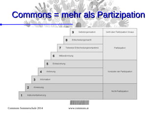 Commons Sommerschule 2014 www.commons.at
Commons = mehr als PartizipationCommons = mehr als Partizipation
 