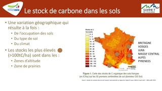 Le stock de carbone dans les sols
• Une variation géographique qui
résulte à la fois :
• De l’occupation des sols
• Du type de sol
• Du climat
• Les stocks les plus élevés
(>100tC/ha) sont dans les :
• Zones d’altitude
• Zone de prairies
BRETAGNE
VOSGES
JURA
MASSIF CENTRAL
ALPES
PYRENEES
Source : Stocker du carbone dans les sols français. Quel potentiel au regard de l’objectif 4 pour 1000 et à quel coût? – INRA juillet 2019
 