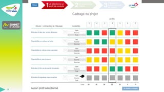 SOMMET DE L'ELEVAGE 2023
13
 