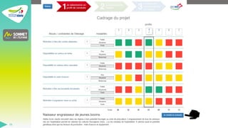 SOMMET DE L'ELEVAGE 2023
15
 