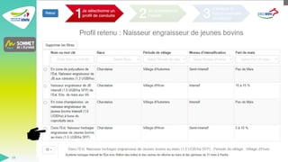 SOMMET DE L'ELEVAGE 2023
16
 