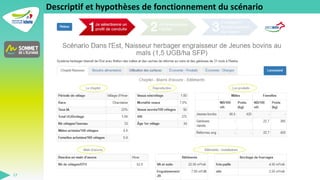SOMMET DE L'ELEVAGE 2023
17
Descriptif et hypothèses de fonctionnement du scénario
 