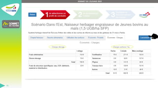 SOMMET DE L'ELEVAGE 2023
21
 