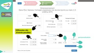 SOMMET DE L'ELEVAGE 2023
22
personnalisation
Différentes clés
d’entrée possibles
 