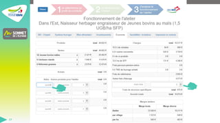 SOMMET DE L'ELEVAGE 2023
27
 
