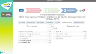 SOMMET DE L'ELEVAGE 2023
28
 