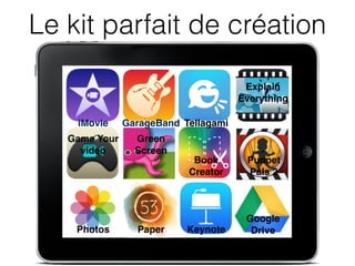 Le kit parfait de création
iMovie GarageBand Tellagami
Explain !
Everything
Game Your !
video
Green !
Screen
Book  
Creator
Puppet !
Pals 2
Google !
DriveKeynotePaperPhotos
 