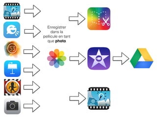 Enregistrer
dans la
pellicule en tant
que photo
 