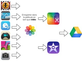 Enregistrer dans
la pellicule en
tant que vidéo
 