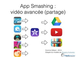 App Smashing :
vidéo avancée (partage)
Corinne Gilbert - 2014
Adapté du modèle de Gregory Kulowiec
 
