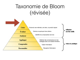 Taxonomie de Bloom
(révisée)
 