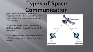 Types of Space
Communication
Space communication can be broadly
categorized into two types: radio frequency
frequency (RF) and optical communication.
communication.
RF communication is widely used due to its
reliability and ability to penetrate the Earth's
atmosphere.
Optical communication offers higher data rates
and is being explored for future deep-space
missions.
 