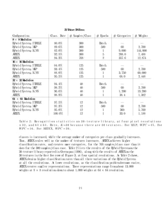 of the FC T s f eature vector uti l i zes  