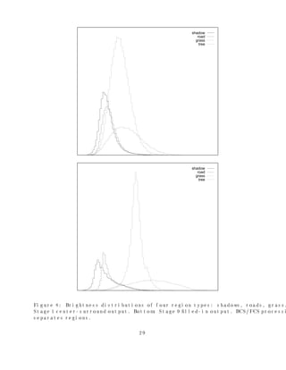 el ds i n the i nput space, and that m    ap
to output cl ass predi cti ons (Wl l i am 1996, 1997). C l s w th G
                                   i        son,                   el   i      aussi an recepti ve  