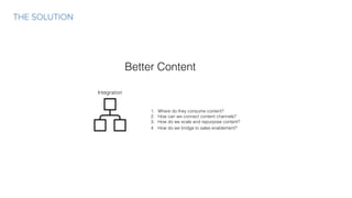 THE SOLUTION
Better Content
Integration
1. Where do they consume content?
2. How can we connect content channels?
3. How do we scale and repurpose content?
4. How do we bridge to sales enablement?
 