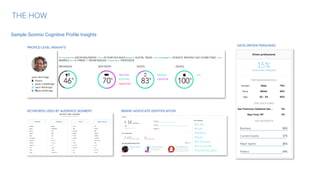 DATA-DRIVEN PERSONAS
PROFILE-LEVEL INSIGHTS
BRAND ADVOCATE IDENTIFICATIONKEYWORDS USED BY AUDIENCE SEGMENT
THE HOW
Sample Somnio Cognitive Profile Insights
 