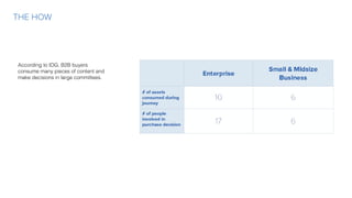 THE HOW
According to IDG, B2B buyers
consume many pieces of content and
make decisions in large committees.
 