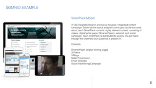 SOMNIO EXAMPLE
SmartPack Model
A fully integrated search and social-focused, integrated content
campaign. Based on the topics and pain points your audience cares
about, each SmartPack contains highly relevant content consisting of
videos, digital white paper (SmarterPaper), sales kit, and social
campaign. Each SmartPack is distributed bi-weekly, one per topic,
through the channels your audience is present in.
Contents:
SmarterPaper (digital landing page)
3 Videos
3 Blogs
Seller Presentation
Email Template
Social Advertising Campaign
X
 