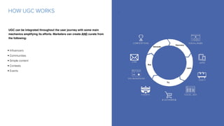 HOW UGC WORKS
TRY
LEARN
DISCOVER
√
UGC can be integrated throughout the user journey with some main
mechanics amplifying its efforts. Marketers can create AND curate from
the following:
Discovery
Advocate
Learn
Try
Buy
• Inﬂuencers
• Communities
• Simple content
• Contests
• Events
 