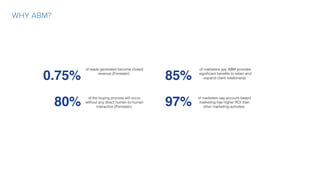 WHY ABM?
97%
of marketers say account-based
marketing has higher ROI than
other marketing activities.
0.75%
of leads generated become closed
revenue (Forrester).
80%
of the buying process will occur
without any direct human-to-human
interaction (Forrester).
of marketers say ABM provides
signiﬁcant beneﬁts to retain and
expand client relationship.85%
 
