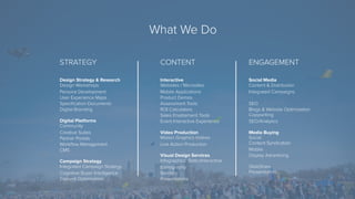 Interactive
Websites / Microsites
Mobile Applications
Product Demos
Assessment Tools
ROI Calculators
Sales Enablement Tools
Event Interactive Experience
Video Production
Motion Graphics Videos
Live Action Production
Visual Design Services
Infographics: Static/Interactive
Iconography
Banners
Presentations
Design Strategy & Research
Design Workshops
Persona Development
User Experience Maps
Specification Documents
Digital Branding
Digital Platforms
Community
Creative Suites
Partner Portals
Workflow Management
CMS
Campaign Strategy
Integrated Campaign Strategy
Cognitive Buyer Intelligence
Content Optimization
Social Media
Content & Distribution
Integrated Campaigns
SEO
Blogs & Website Optimization
Copywriting
SEO/Analytics
Media Buying
Social
Content Syndication
Mobile
Display Advertising
SlideShare
Presentations
STRATEGY CONTENT ENGAGEMENT
What We Do
 