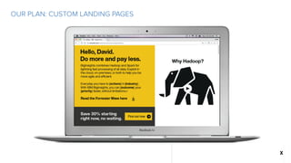 OUR PLAN: CUSTOM LANDING PAGES
X
 